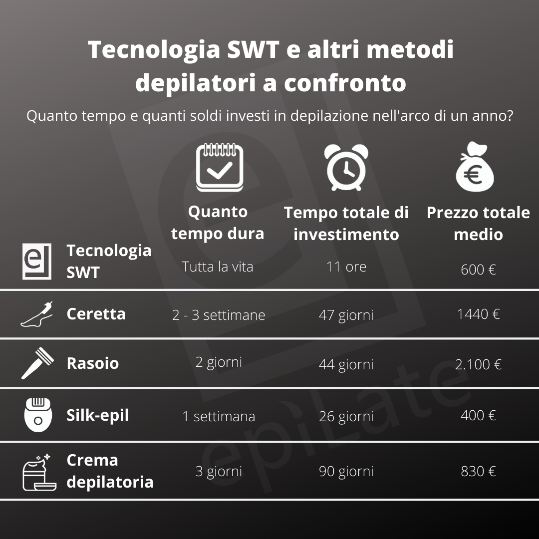 epiLate-blog-epilazione-risparmio-Italia