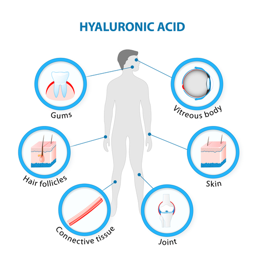 acido ialuronico epilate